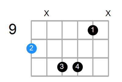 Dmaj7#11 Chord